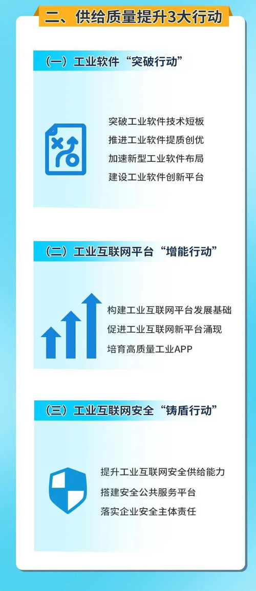 北京工業(yè)互聯(lián)網(wǎng)發(fā)展行動(dòng)計(jì)劃 2023年核心產(chǎn)業(yè)規(guī)模邁向1500億元新里程