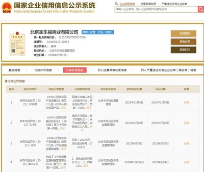 北京家樂(lè)福四家門(mén)店銷售不合格樂(lè)扣樂(lè)扣高壓鍋被罰3.5萬(wàn)元
