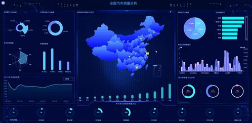 掌握動態可視化 Smartbi數據地圖制作教程