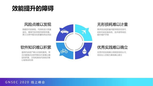 代碼大數據賦能研發效能 從質量度量到價值提升
