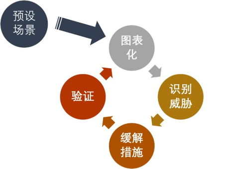 從設(shè)計(jì)出發(fā) 軟件研發(fā)的成功落地之道